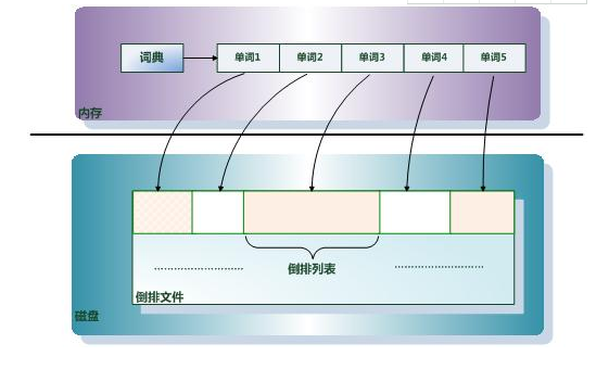 談?wù)劮聪蛩饕龎嚎s算法的評估指標(biāo)